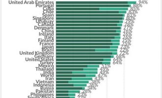 La vertu de Cuba réside dans le fait que ses vaccins sont cubains & développés par ses institutions publiques